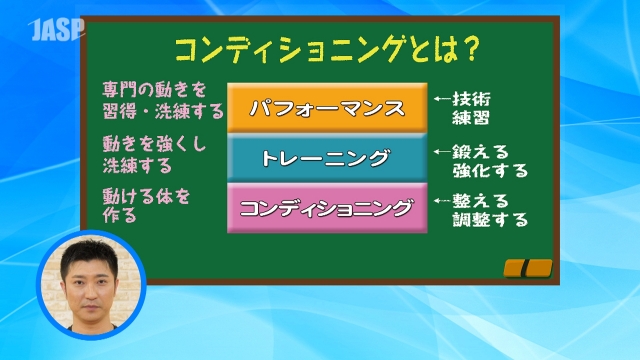 コンディショニングとは？（説明動画）｜コンディショニング｜筋