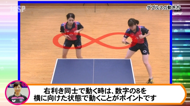 ダブルスの動き方 右利き同士 卓球 基本練習 ジュニアアスリートサポートプログラム Jasp ジャスプ 運動指導映像の無料配信 顧問負担の軽減 運動部活動の新しいスタイルをサポートします